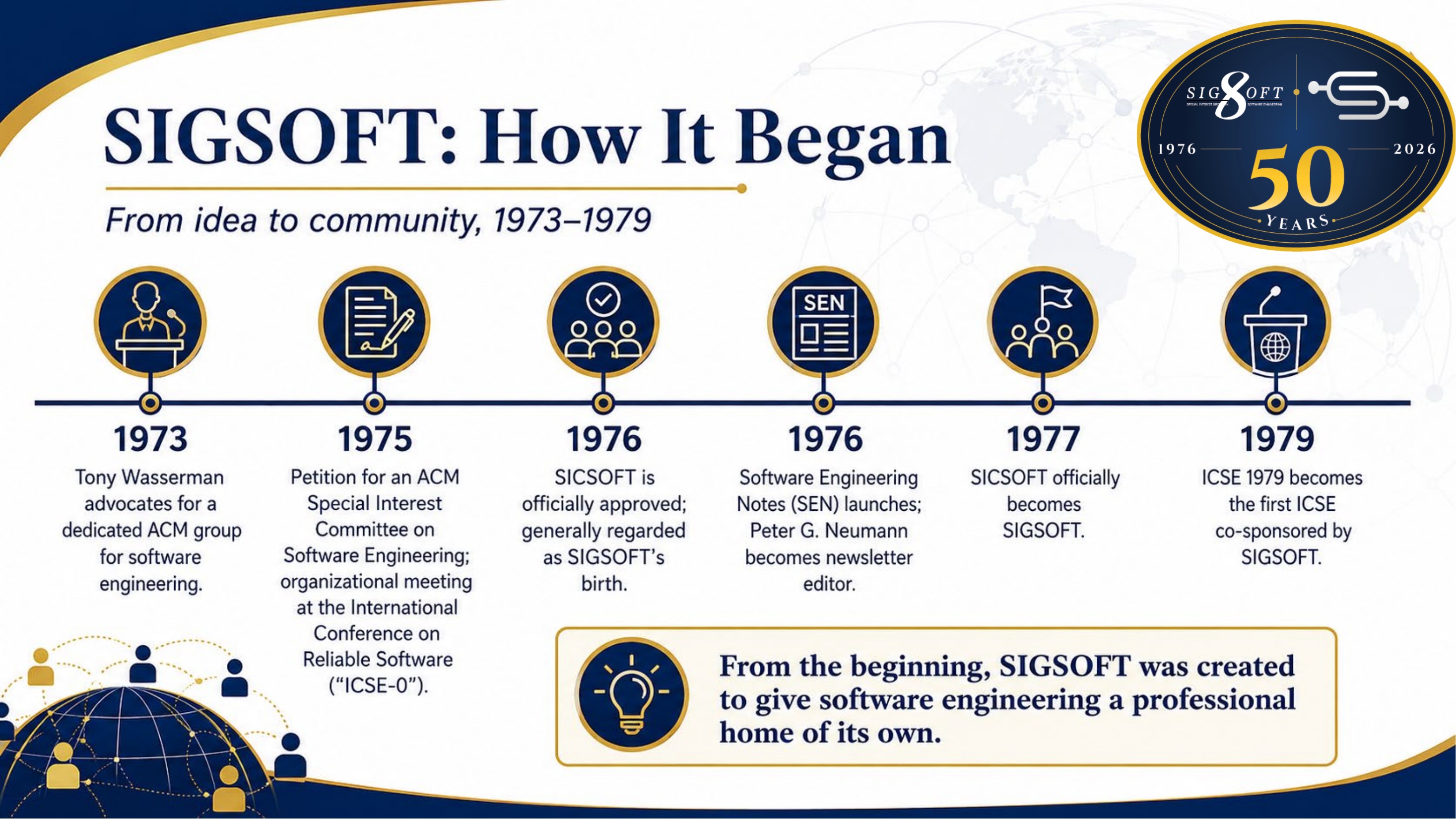 SIGSOFT50 visual frame 4