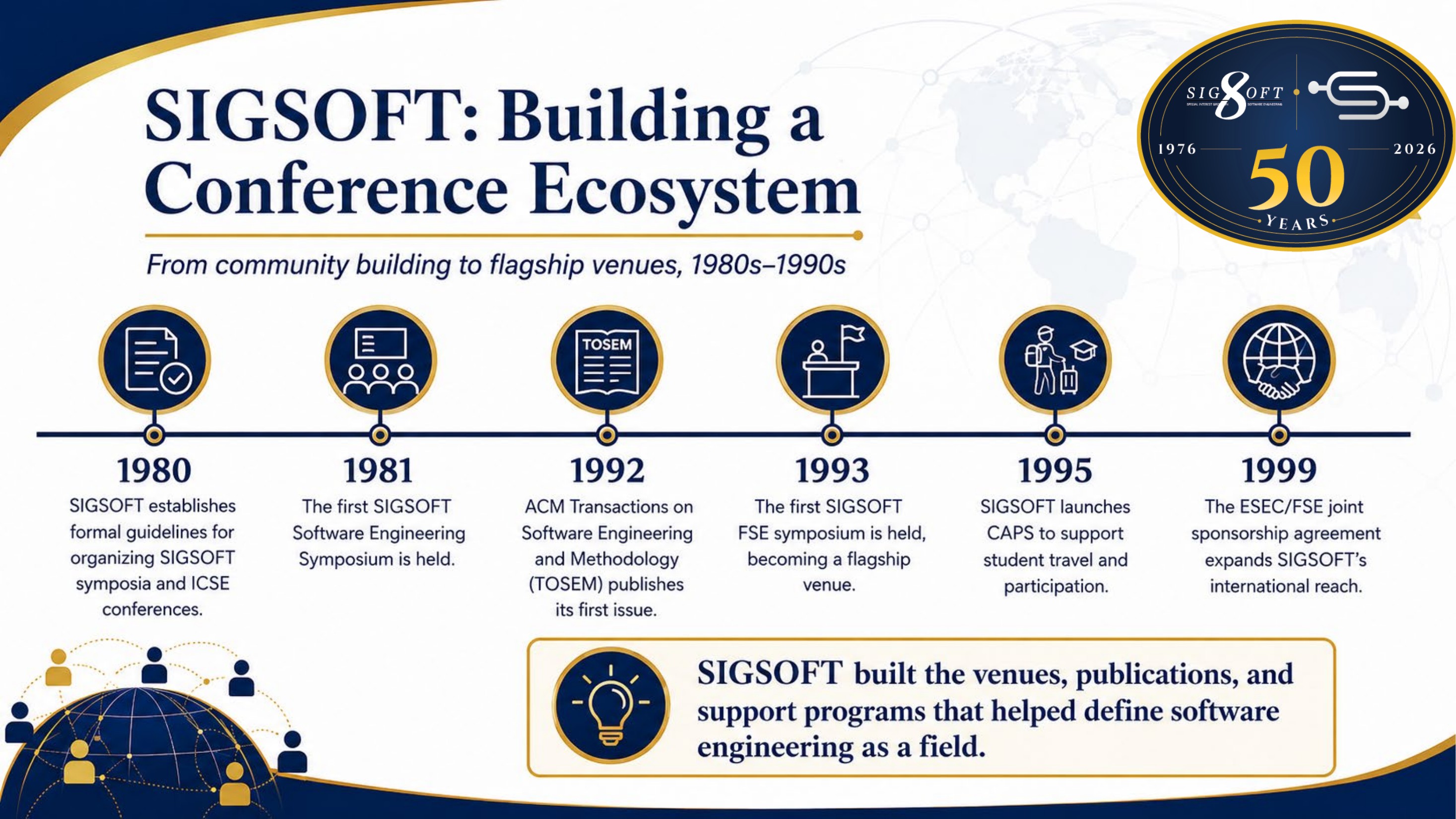SIGSOFT50 visual frame 5