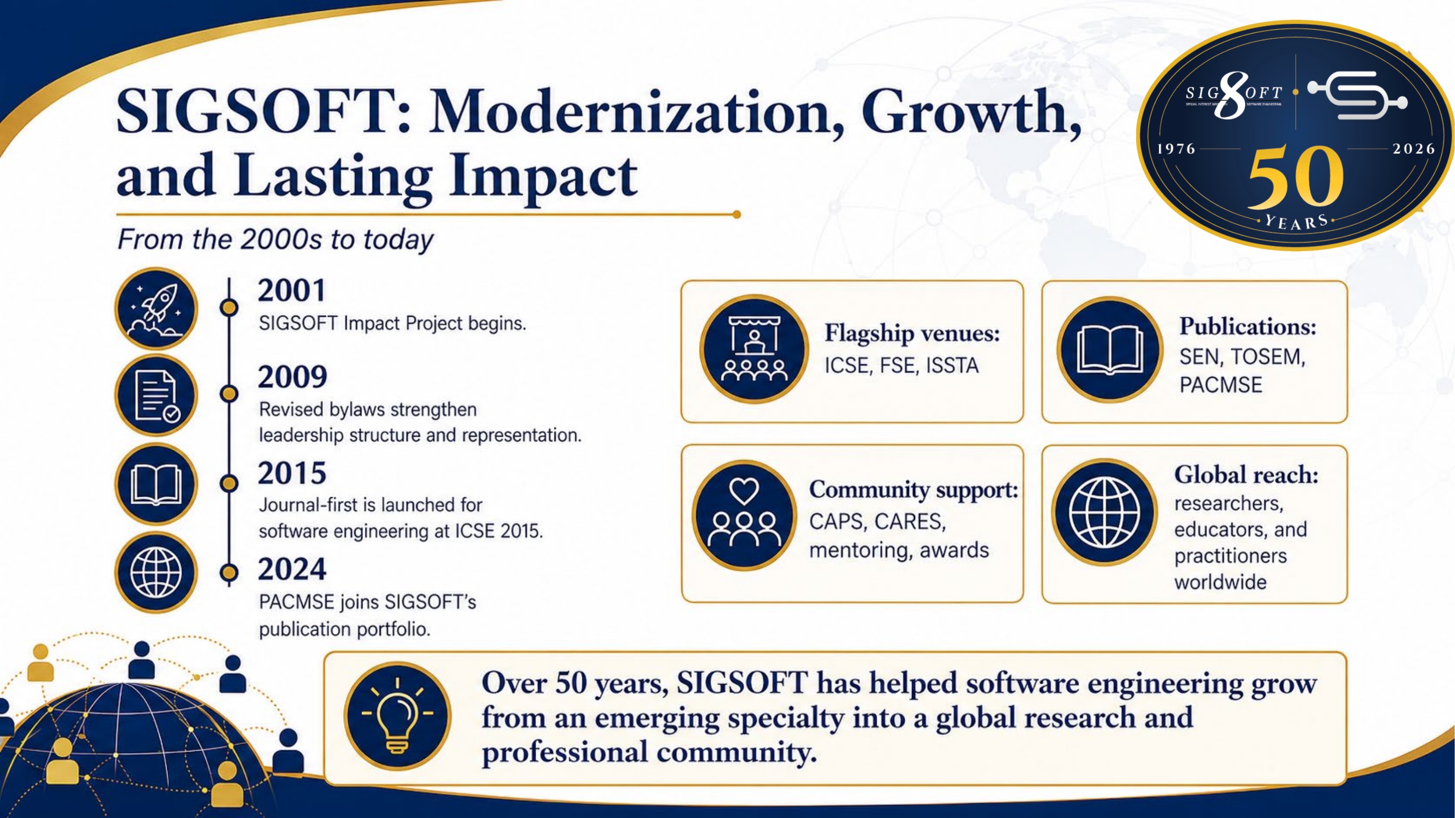 SIGSOFT50 visual frame 6